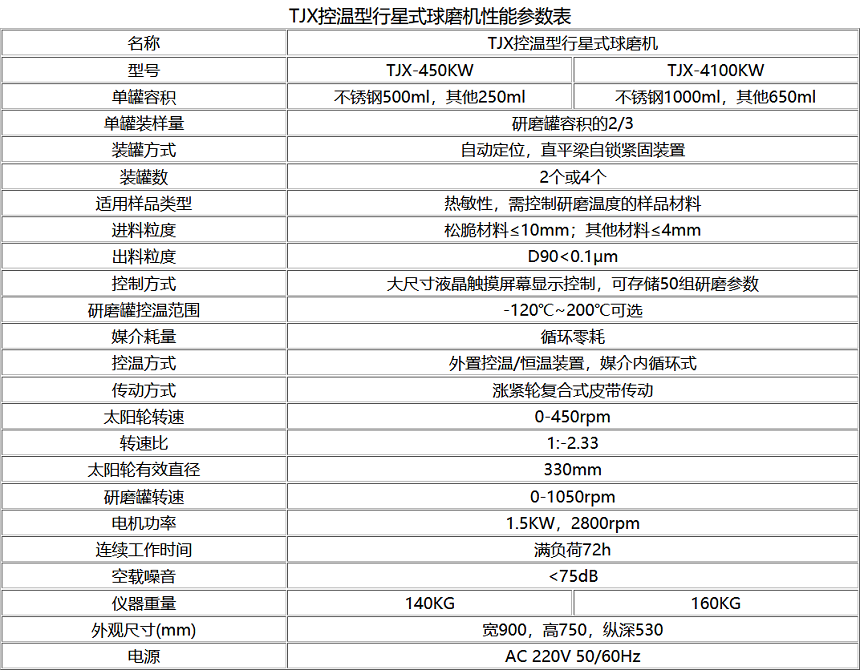 TJXKW控溫型行星式球磨機技術(shù)參數(shù)